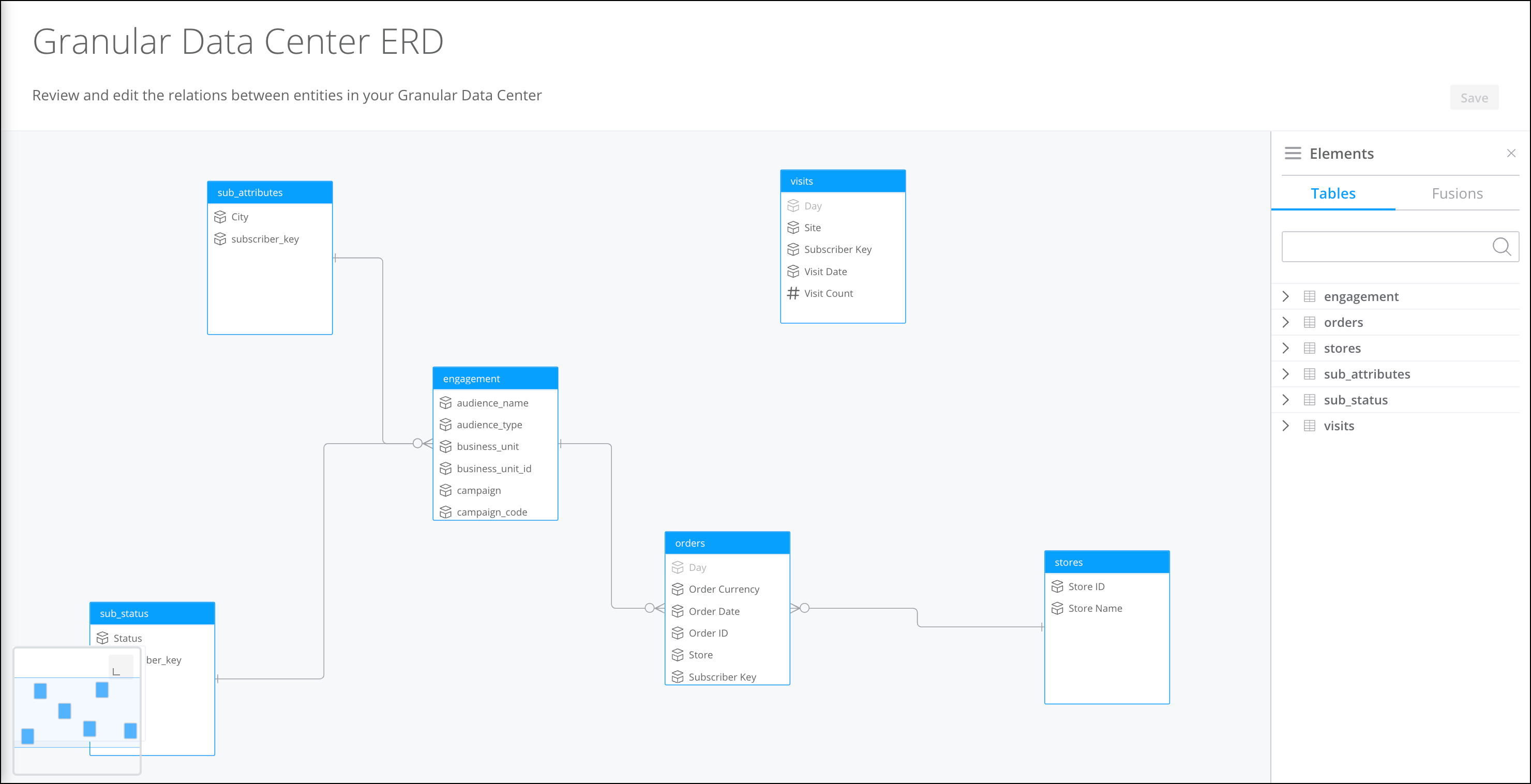 new_erd