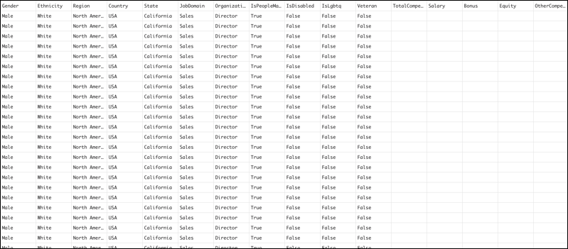 Muestra de DEI CSV