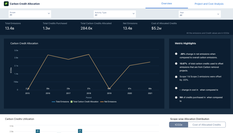 Carbon Credit Allocation Dashboard