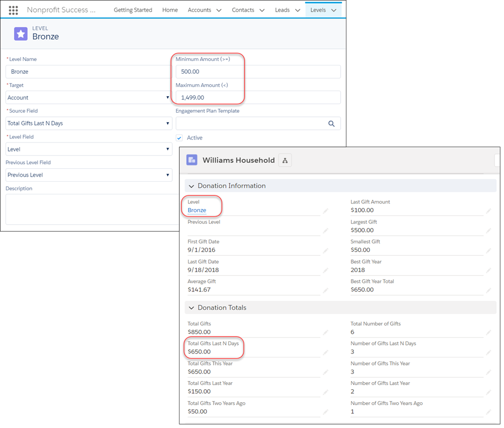 Contact record showing that the value in the Total Gifts Last N Days field sets the Level field