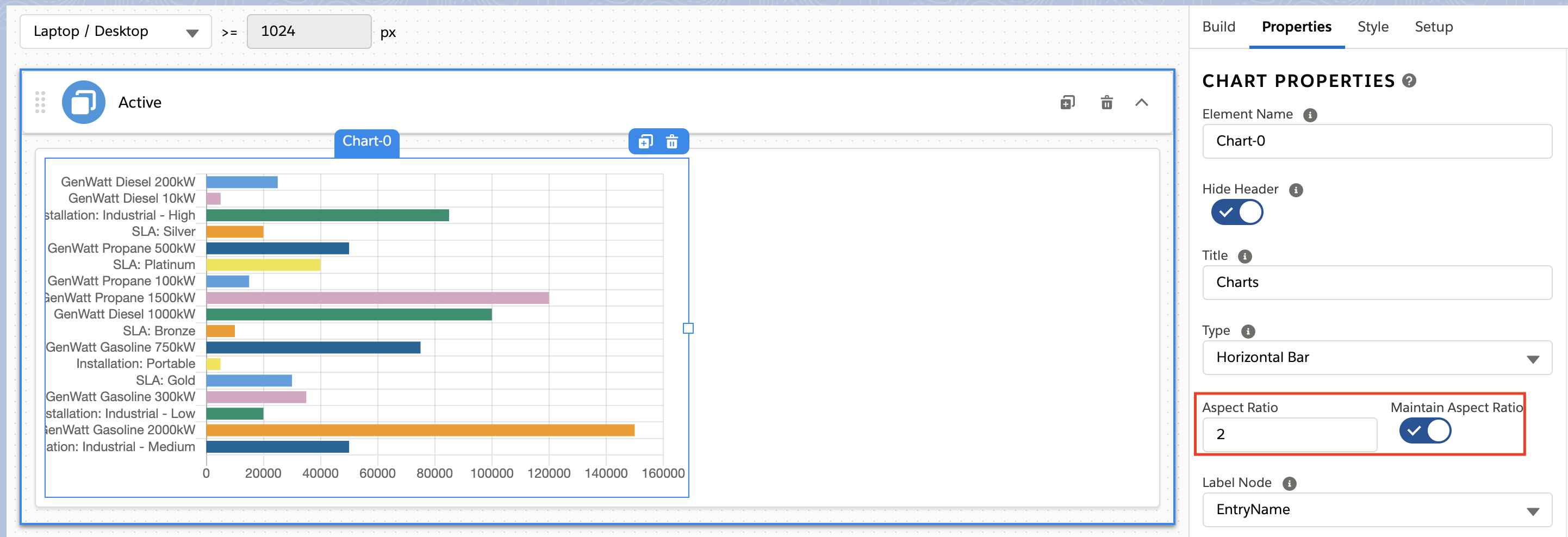 FlexCard Chart element aspect ratio maintained