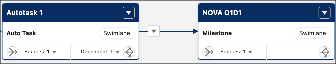 Autotask 1 and NOVA 01D1 orchestration items.