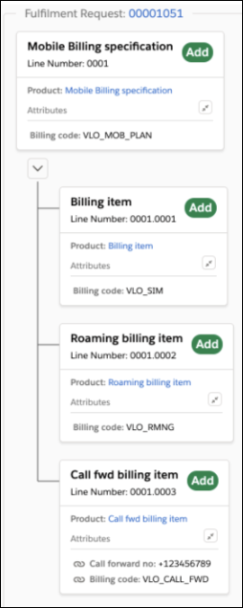 A fulfillment request, showing a main item (Mobile Billing specification) with three items underneath as sub items.