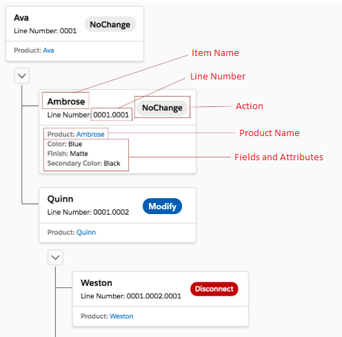 A view of the decomposition visualization, shoeing the item name, line number, action, and more.
