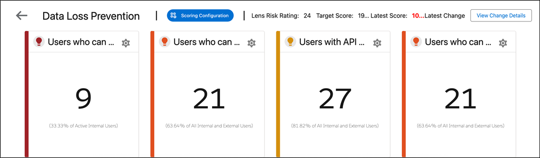 Data Loss Prevention lens
