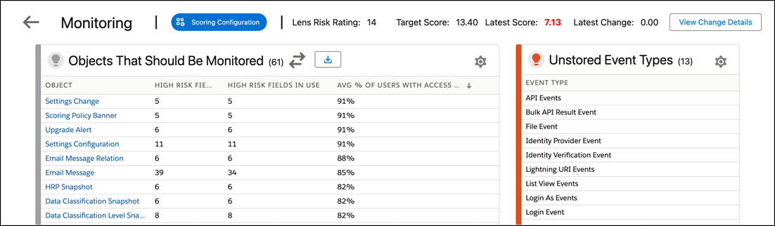 Monitoring lens