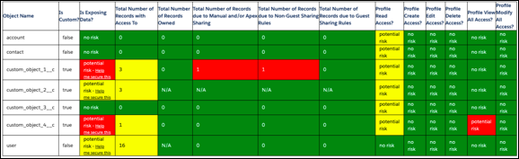 The Guest User Access Report, showing which files guest users can access.