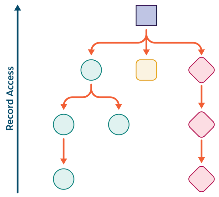 Diagramme de hiérarchie des rôles.