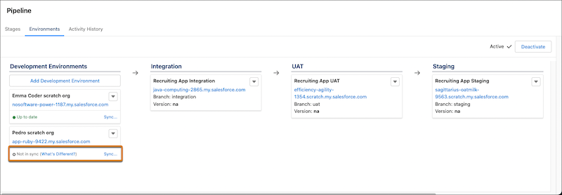 Pipeline Environments tab showing that a dev environment is out of sync.