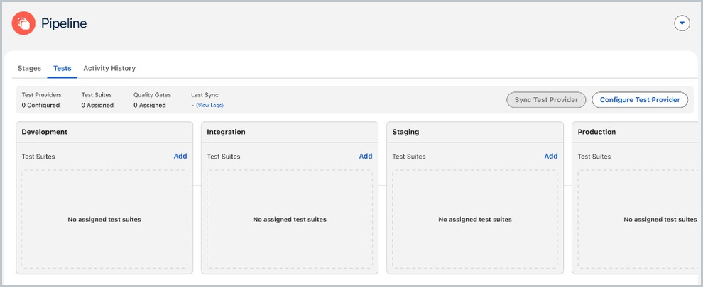 Lifecycle Center Pipeline view showing the Tests tab with Test Providers, Test Suites, Quality Gates, and Last Sync summary, and stage cards for Development, Integration, Staging, and Production with Add options for test suites