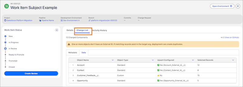 Data changes in the work item change list.