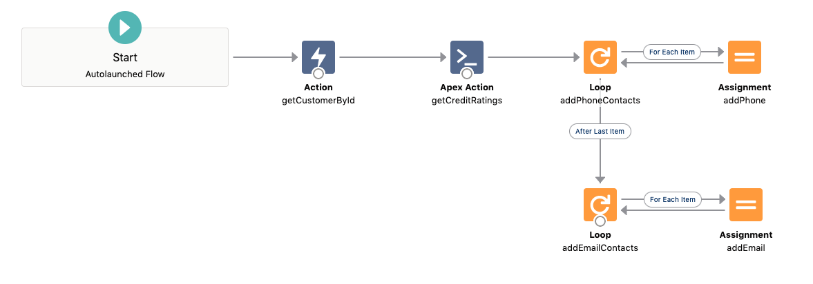 example_in_flow