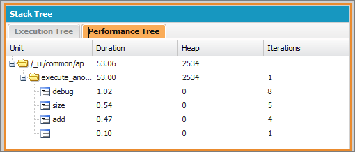 Log Inspector Performance Tree shows total duration of all calls to debug
