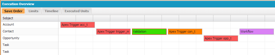 Log Inspector Save Order tab