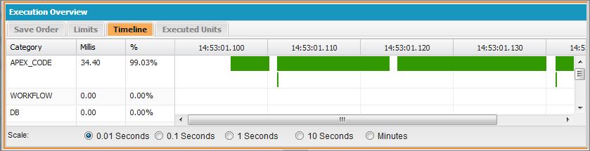 Log Inspector Timeline tab
