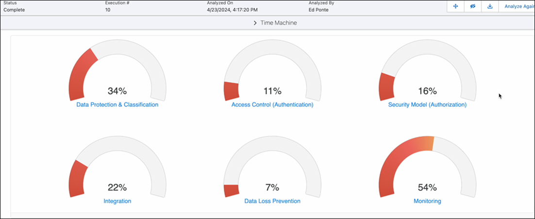 The Security Insights tab includes six lenses with a percentage score
