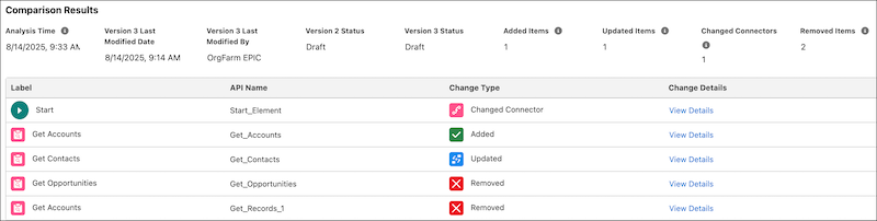 Flow Builder でのコンパイルの結果