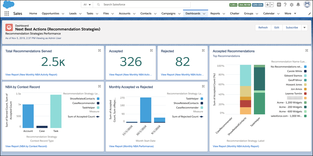 Een dashboard gemaakt op basis van Meetgegevens over aanbevelingsstrategie