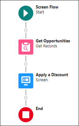 Example screen flow