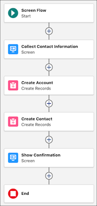 Screen flow example in Flow Builder