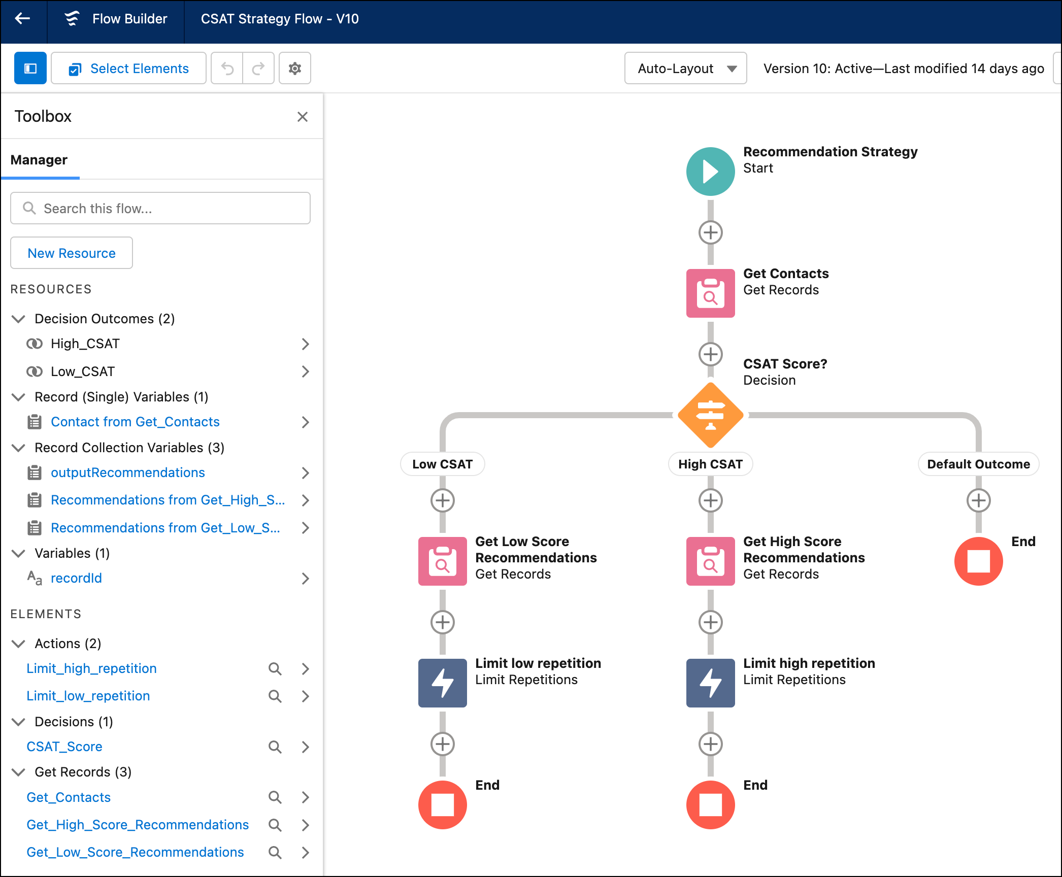 Final strategy flow for CSAT example