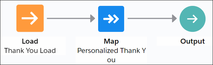 Personalized thank you strategy