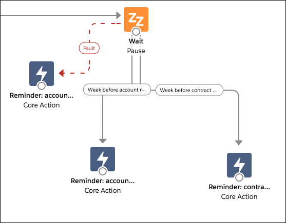 Screenshot of a sample flow that waits for an absolute alarm event