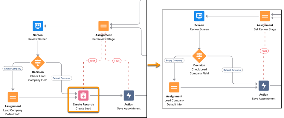 Bild mit Scheduler-Gast-Flow in Flow Builder