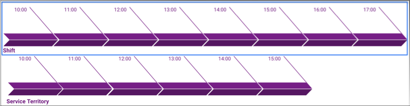 shifts\_time\_slot\_ex1