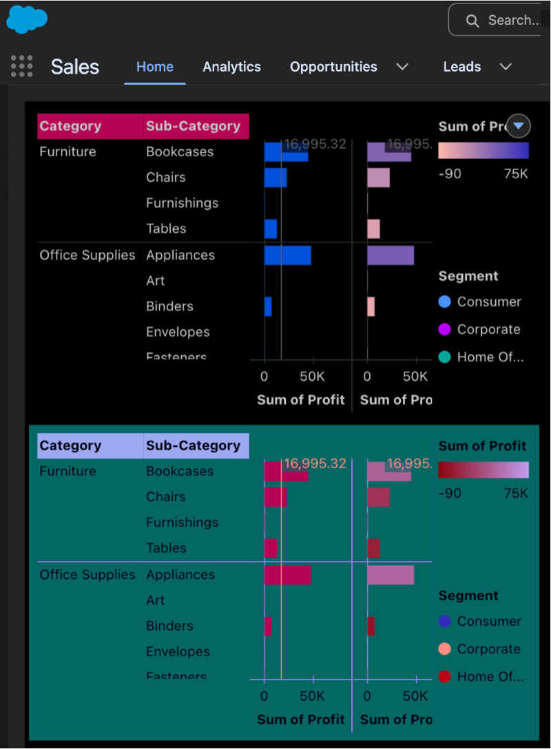 Tableau Next dashboard on a Lightning page shown in dark mode.