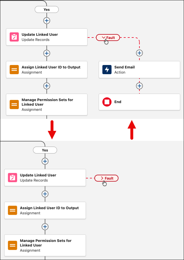 The Flow Builder canvas, showing a fault path in expanded and collapsed views