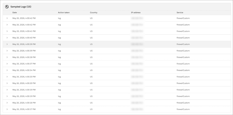 Sampled Security Logs panel in the Analytics tab