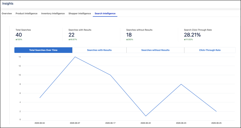 Search Intelligence dashboard