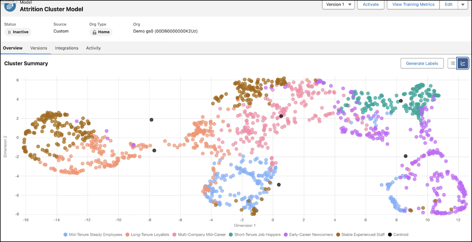 Clustering Model Chart