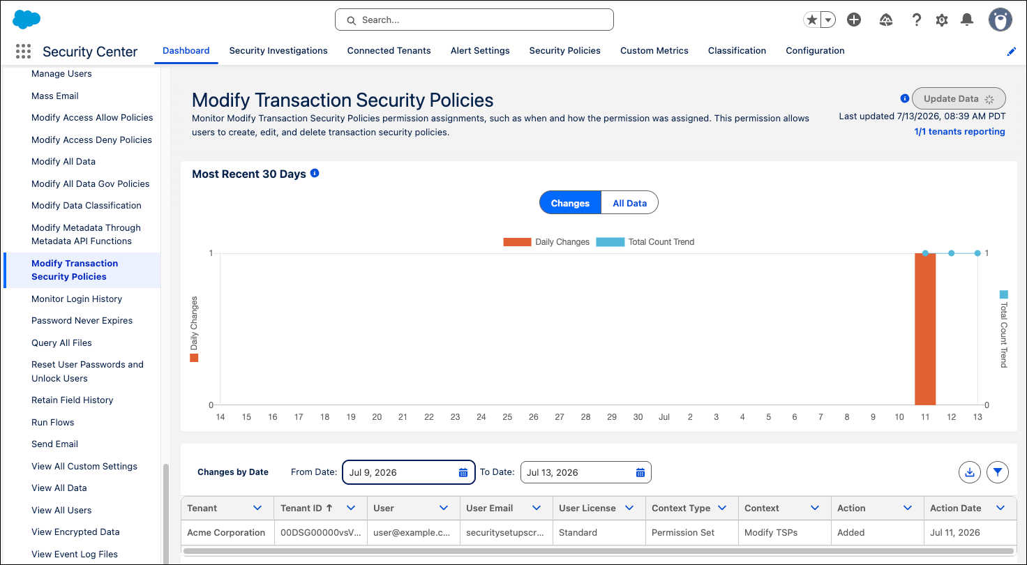 Security Center Modify Transaction Security Policies Metric