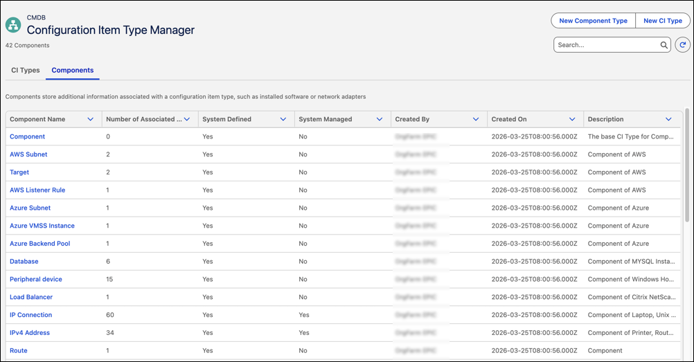 Components tab in CI Type Manager