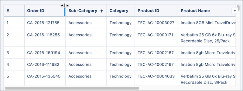 Hovering between columns to adjust size.