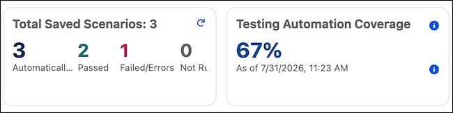 Coverage of a test scenario that shows in Test Mode
