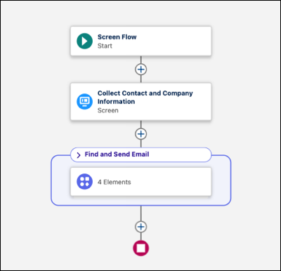 Grouped elements in Flow Builder, collapsed.