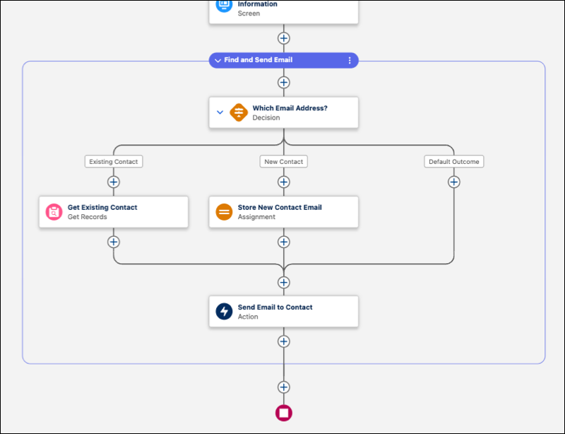 Grouped elements in Flow Builder, expanded.