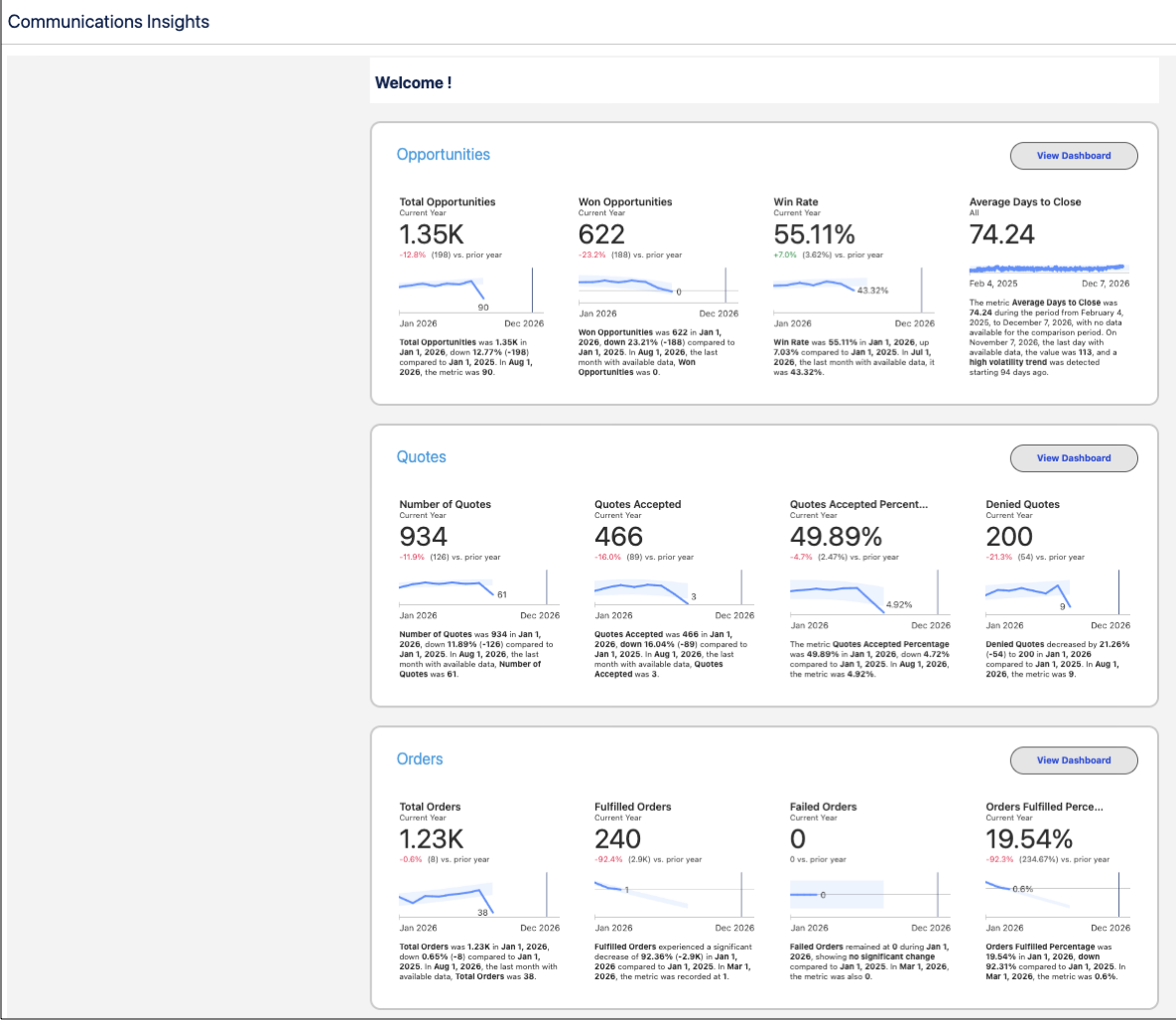 View dashboards.