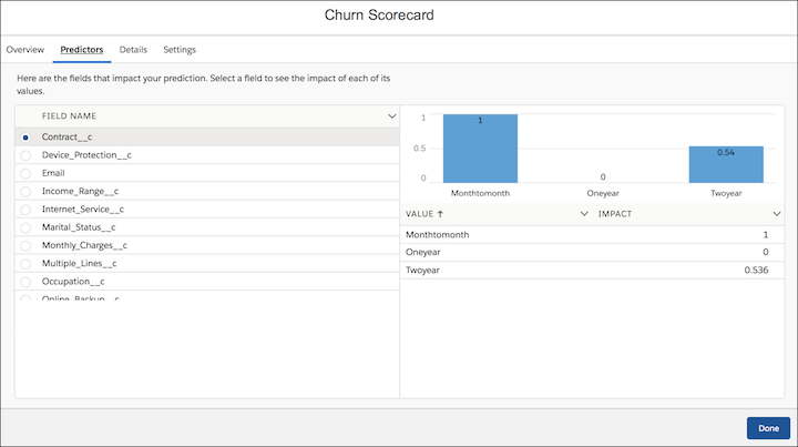 Scorekortforutsigere