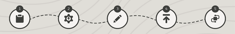 An illustration showing the icons for the Plan, Set Up, Create, Launch, and Adopt phases of rolling out Enablement