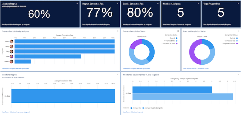 Enablement dashboard view available to Enablement admins