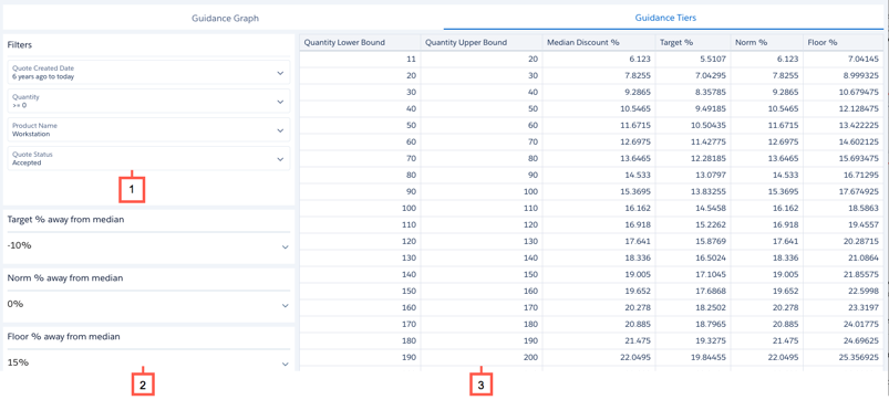 A sample Create Pricing Guidance page showing the guidance tiers