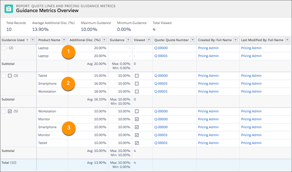 A sample pricing guidance report.