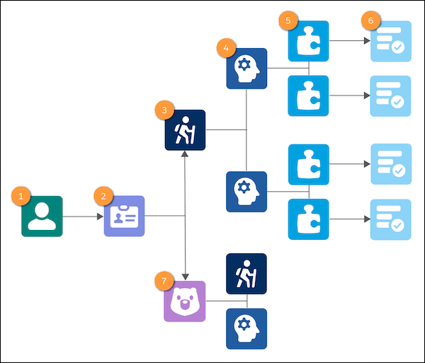 Shared elements for Sales Enablement and Trailhead learning experiences