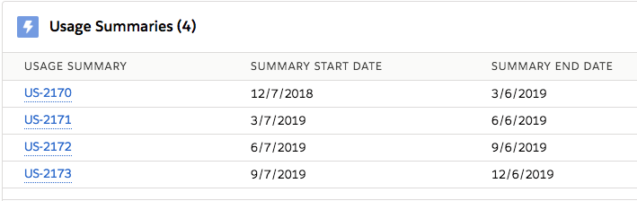 Four usage summaries for quarterly billing