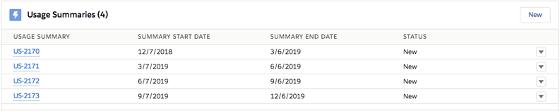 A picture of four usage summaries. Their terms are quarterly over the course of one year.
