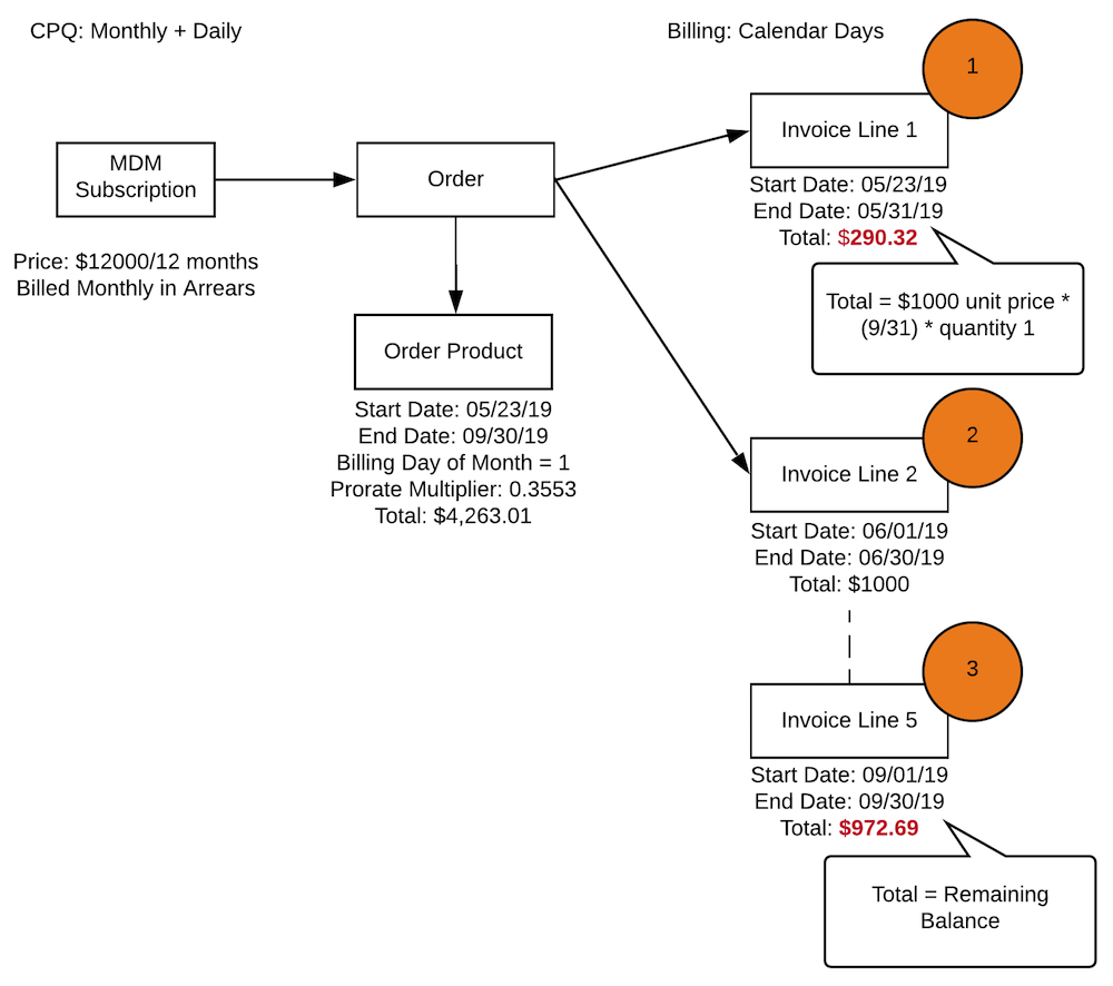 example 3